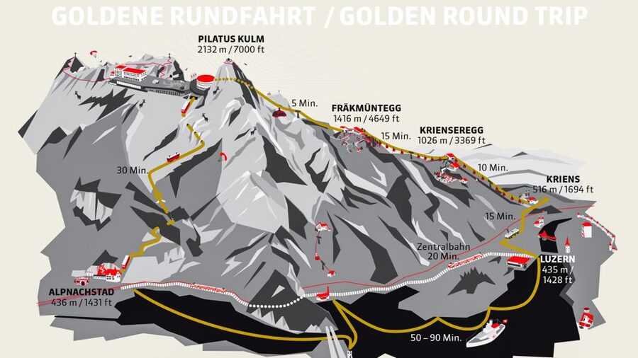 From Lucerne: Mt. Pilatus Gondola, Cable Car, and Boat Trip - The Golden Round: multiple rides, one smooth rhythm