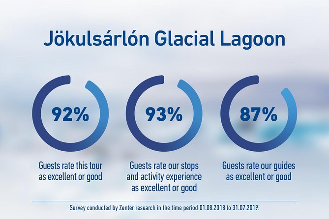 South Iceland and Glacier Lagoon: Jökulsárlón with Boat Tour - The itinerary pace: why the day can feel rushed